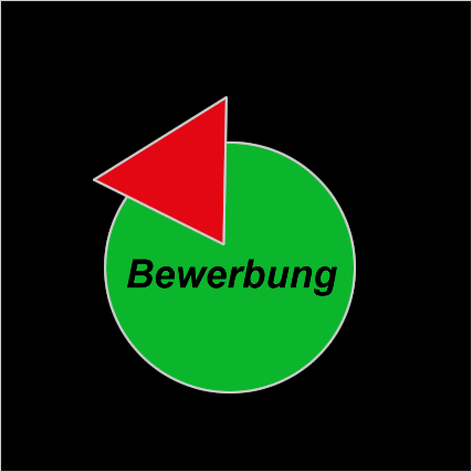 Verlinkung Bewerbung